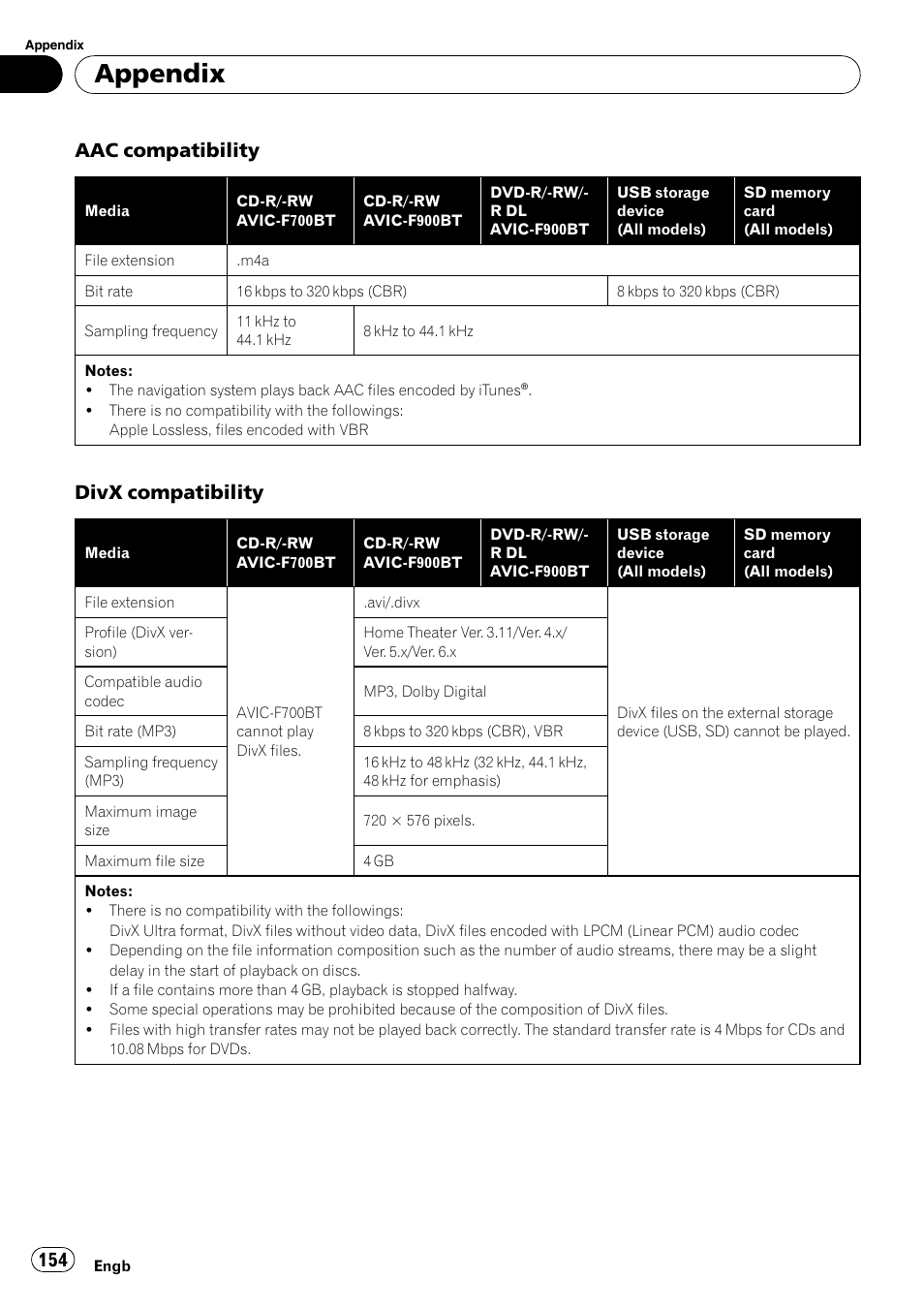 Appendix, Aac compatibility, Divx compatibility | Pioneer AVIC F900BT User Manual | Page 154 / 172