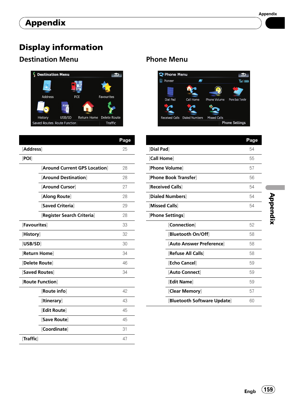 Display information, Destination menu 159, Phone menu 159 | Appendix, Destination menu, Phone menu | Pioneer AVIC F900BT User Manual | Page 159 / 172