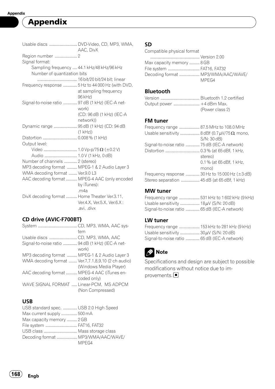 Appendix | Pioneer AVIC F900BT User Manual | Page 168 / 172