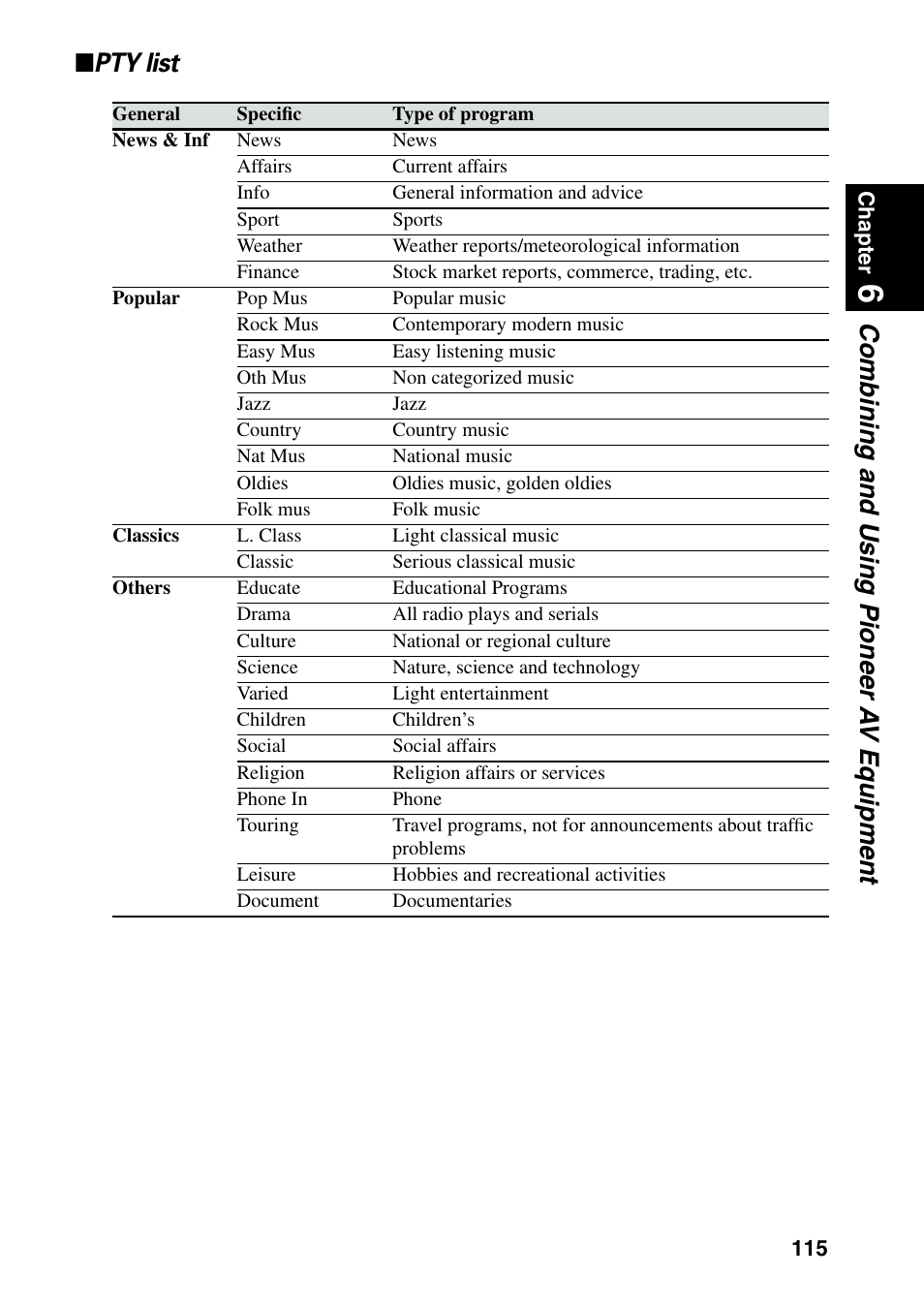 Pty list | Pioneer AVIC-60D-2 User Manual | Page 117 / 188