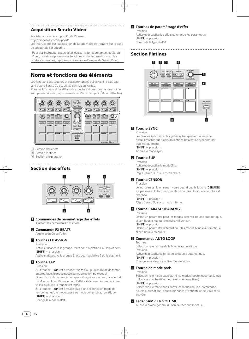 Noms et fonctions des éléments, Acquisition serato video, 2commande fx beats | 3touches fx assign, 4touche tap, 5touches de paramétrage d’effet, 2touche slip, 3touche censor, 4touche param.1/param.2, 5commande auto loop | Pioneer DDJ-SP1 User Manual | Page 14 / 56