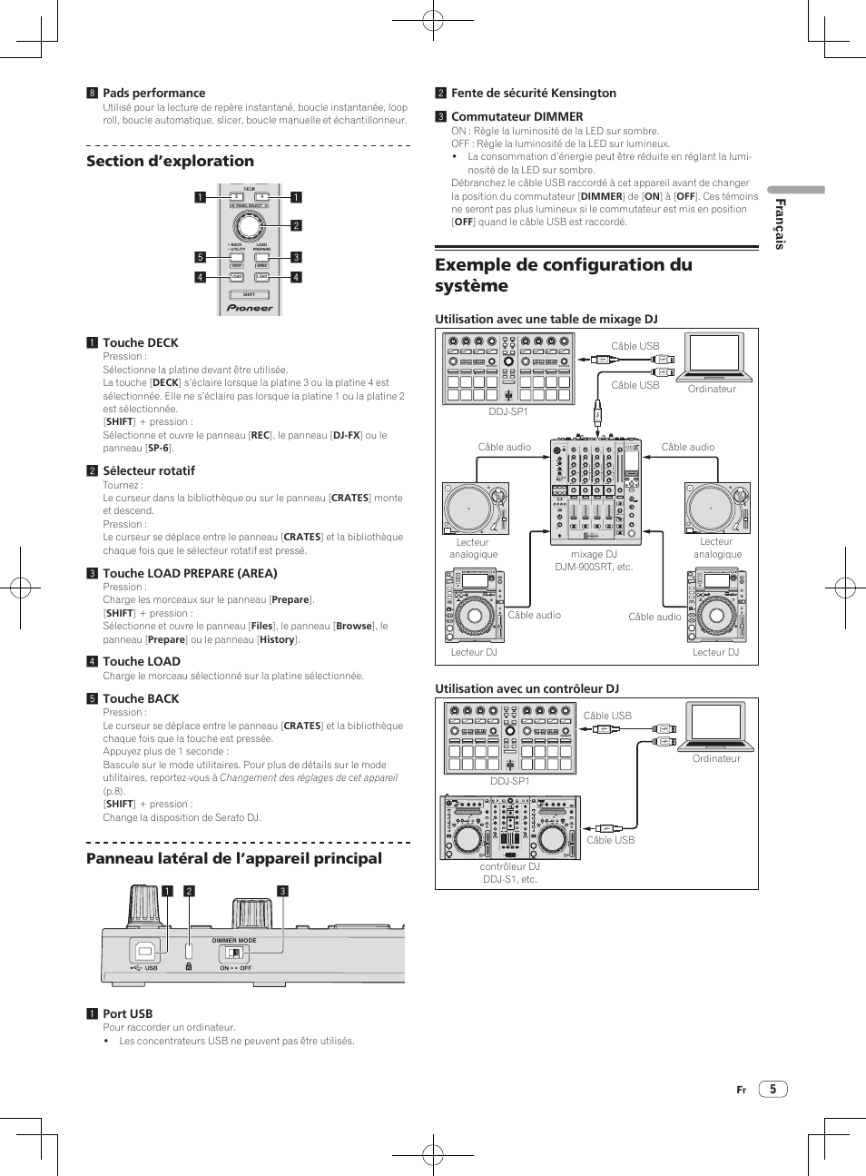 Exemple de configuration du système, Panneau latéral de l’appareil principal | Pioneer DDJ-SP1 User Manual | Page 15 / 56