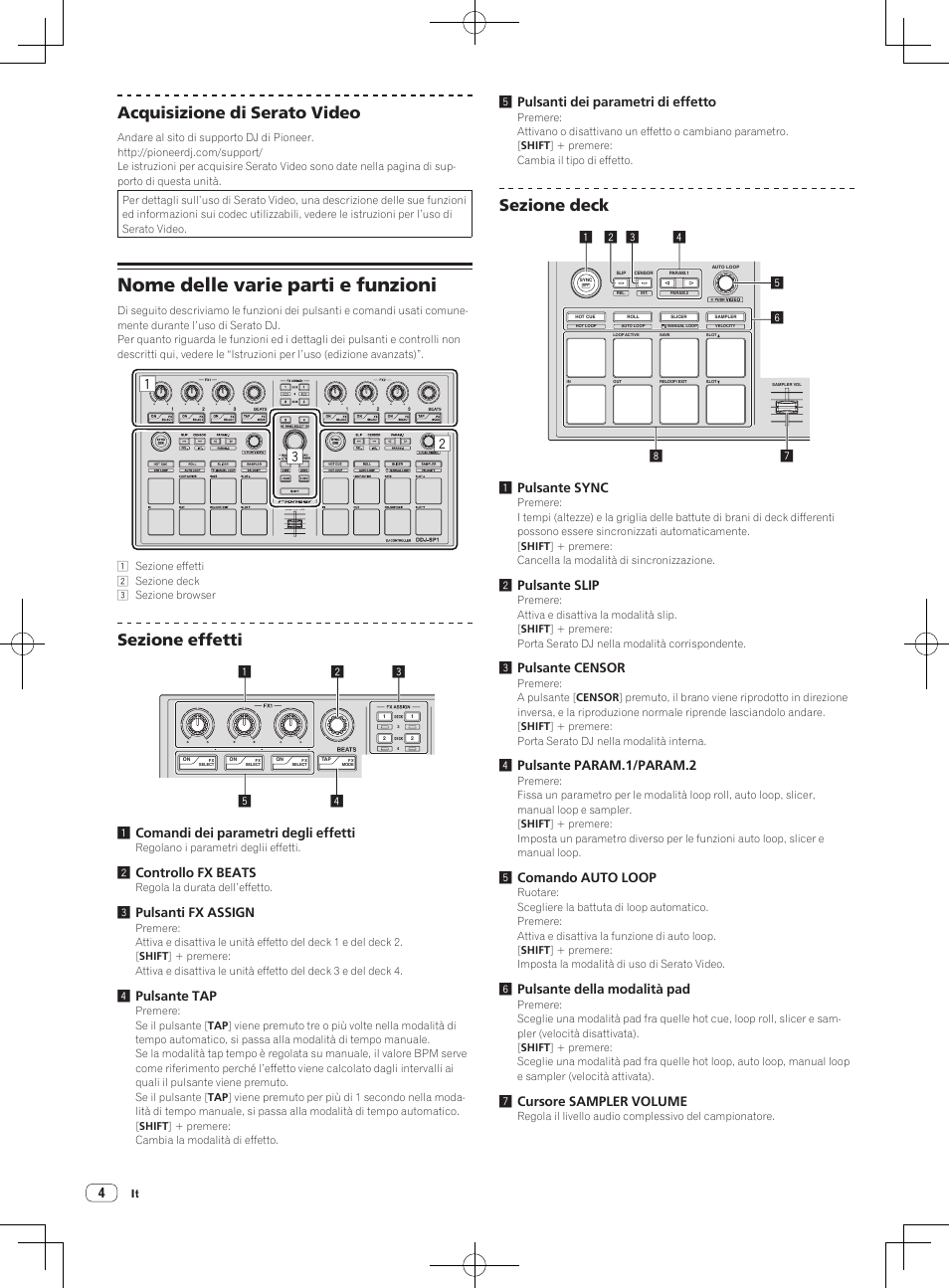 Nome delle varie parti e funzioni, Acquisizione di serato video, Sezione effetti | Sezione deck, 2controllo fx beats, 3pulsanti fx assign, 4pulsante tap, 5pulsanti dei parametri di effetto, 2pulsante slip, 3pulsante censor | Pioneer DDJ-SP1 User Manual | Page 36 / 56