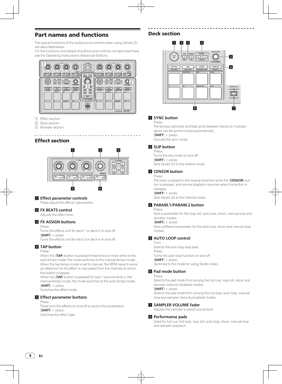 Part names and functions, 2fx beats control, 3fx assign buttons | 4tap button, 5effect parameter buttons, 2slip button, 3censor button, 4param.1/param.2 button, 5auto loop control, 6pad mode button | Pioneer DDJ-SP1 User Manual | Page 4 / 56