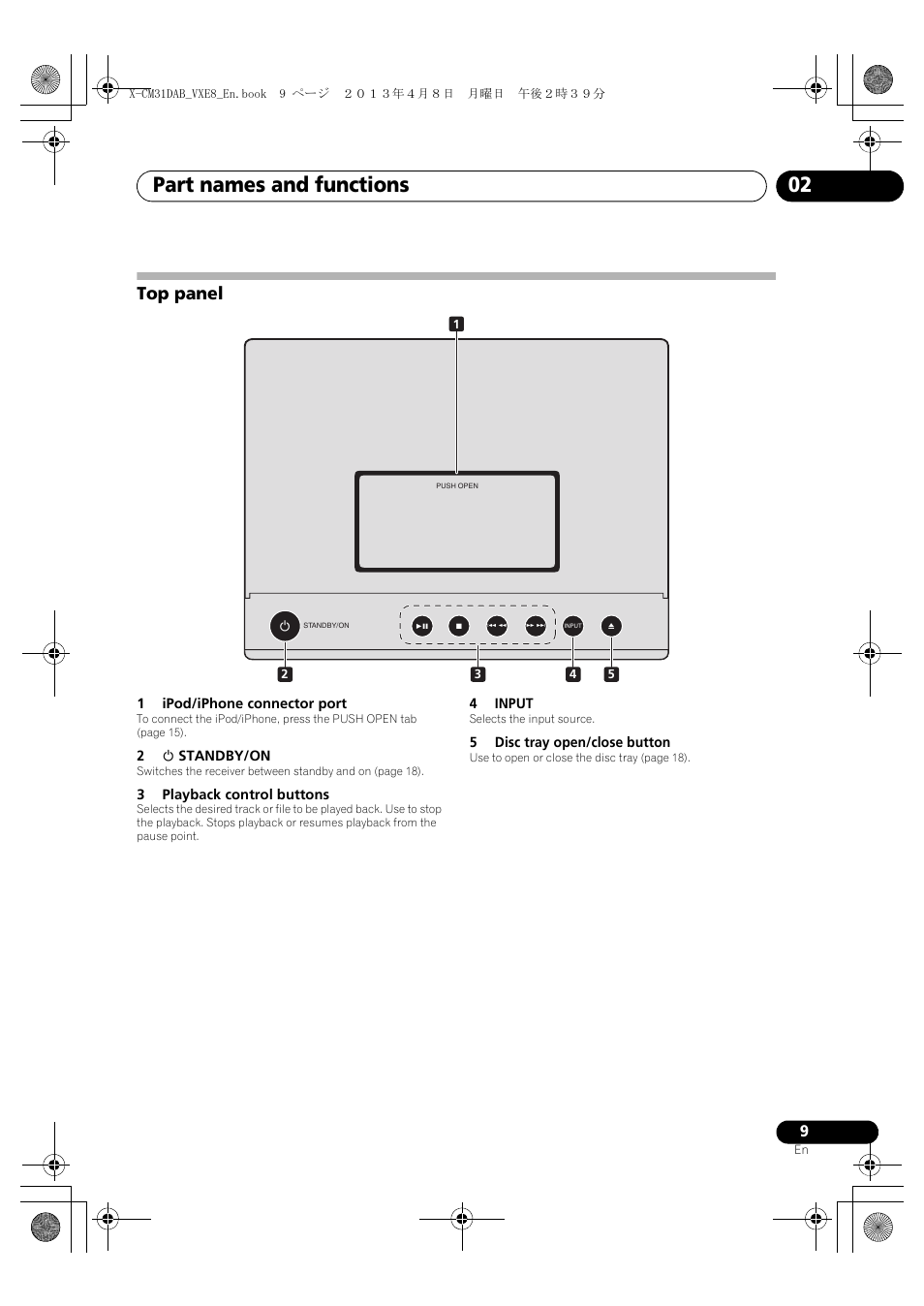 Top panel, Part names and functions 02, English français español | Pioneer X-CM31DAB-K User Manual | Page 9 / 36