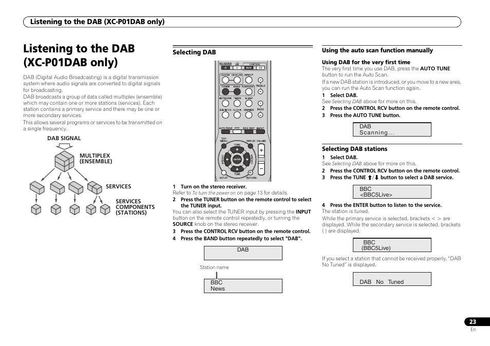 Listening to the dab (xc-p01dab only), Selecting dab | Pioneer P1DAB-S User Manual | Page 23 / 30