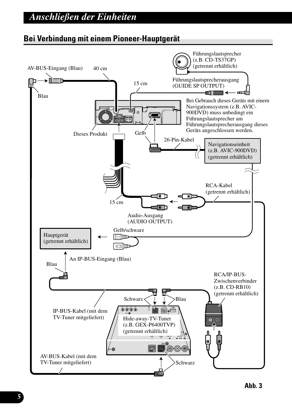 Bei verbindung mit einem, Pioneer-hauptgerät, Anschließen der einheiten | Bei verbindung mit einem pioneer-hauptgerät | Pioneer AVX-7600 User Manual | Page 30 / 74