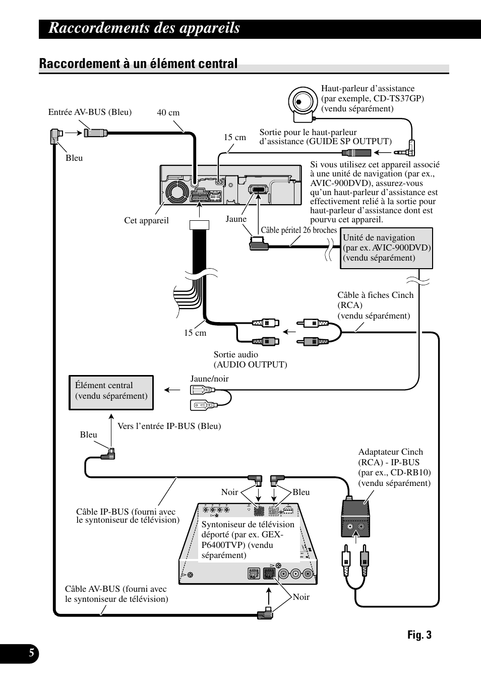 Raccordement à un élément central, Raccordements des appareils | Pioneer AVX-7600 User Manual | Page 42 / 74
