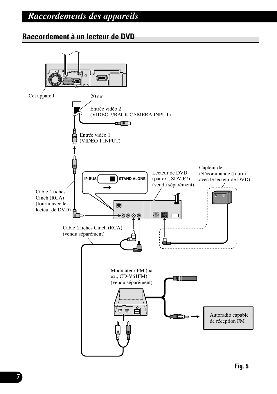 Raccordement à un lecteur de dvd, Raccordements des appareils | Pioneer AVX-7600 User Manual | Page 44 / 74