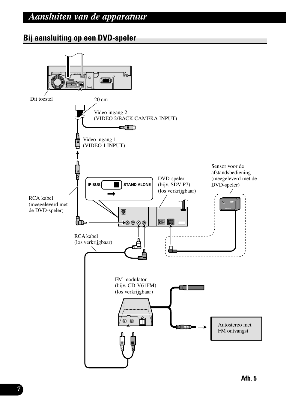 Bij aansluiting op een dvd-speler, Aansluiten van de apparatuur | Pioneer AVX-7600 User Manual | Page 68 / 74