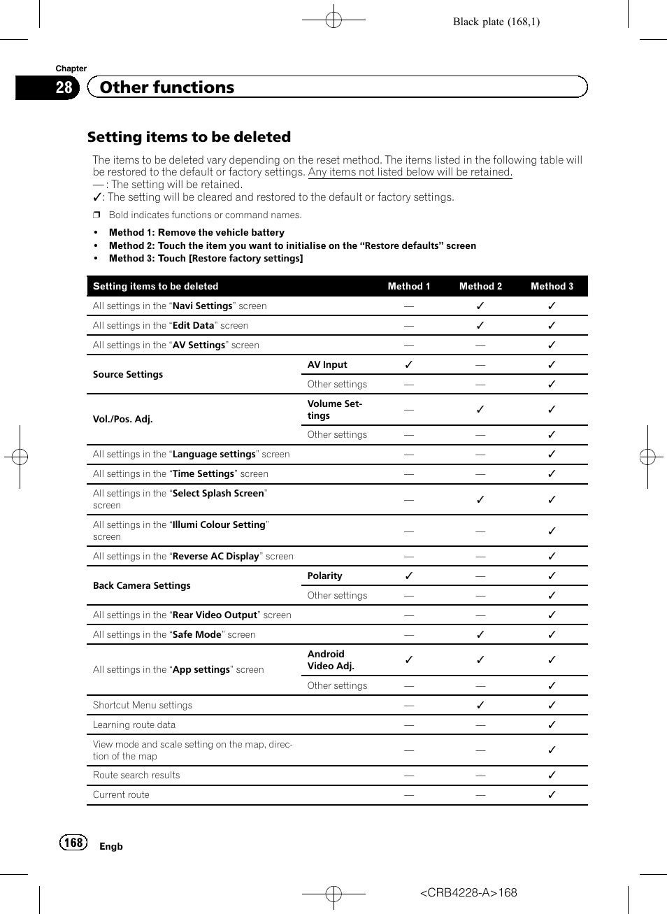 Setting items to be deleted 168, Setting, Items to be deleted | Setting items to be, Setting items to be deleted, 28 other functions | Pioneer AVIC-F850BT User Manual | Page 168 / 208