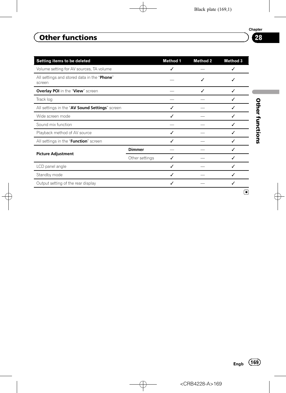 Other functions | Pioneer AVIC-F850BT User Manual | Page 169 / 208