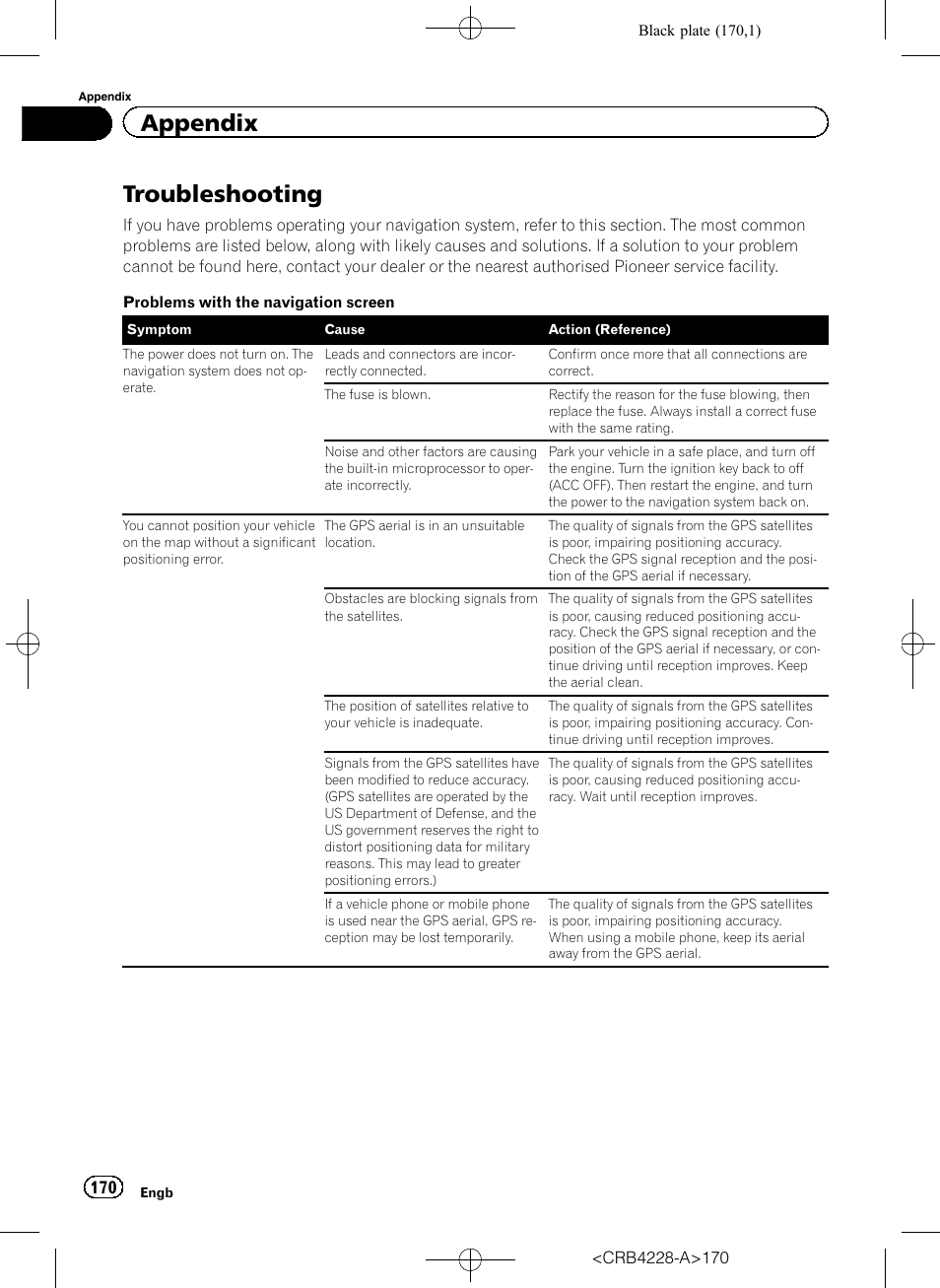 Appendix troubleshooting, Troubleshooting, Appendix | Pioneer AVIC-F850BT User Manual | Page 170 / 208