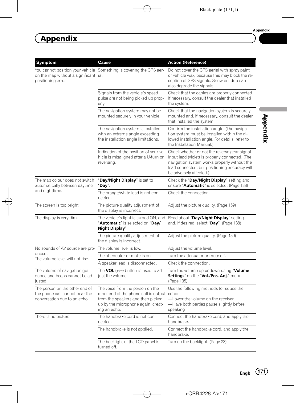 Appendix | Pioneer AVIC-F850BT User Manual | Page 171 / 208
