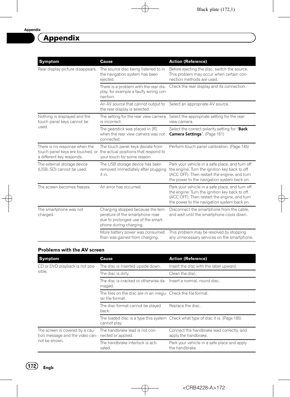 Appendix | Pioneer AVIC-F850BT User Manual | Page 172 / 208