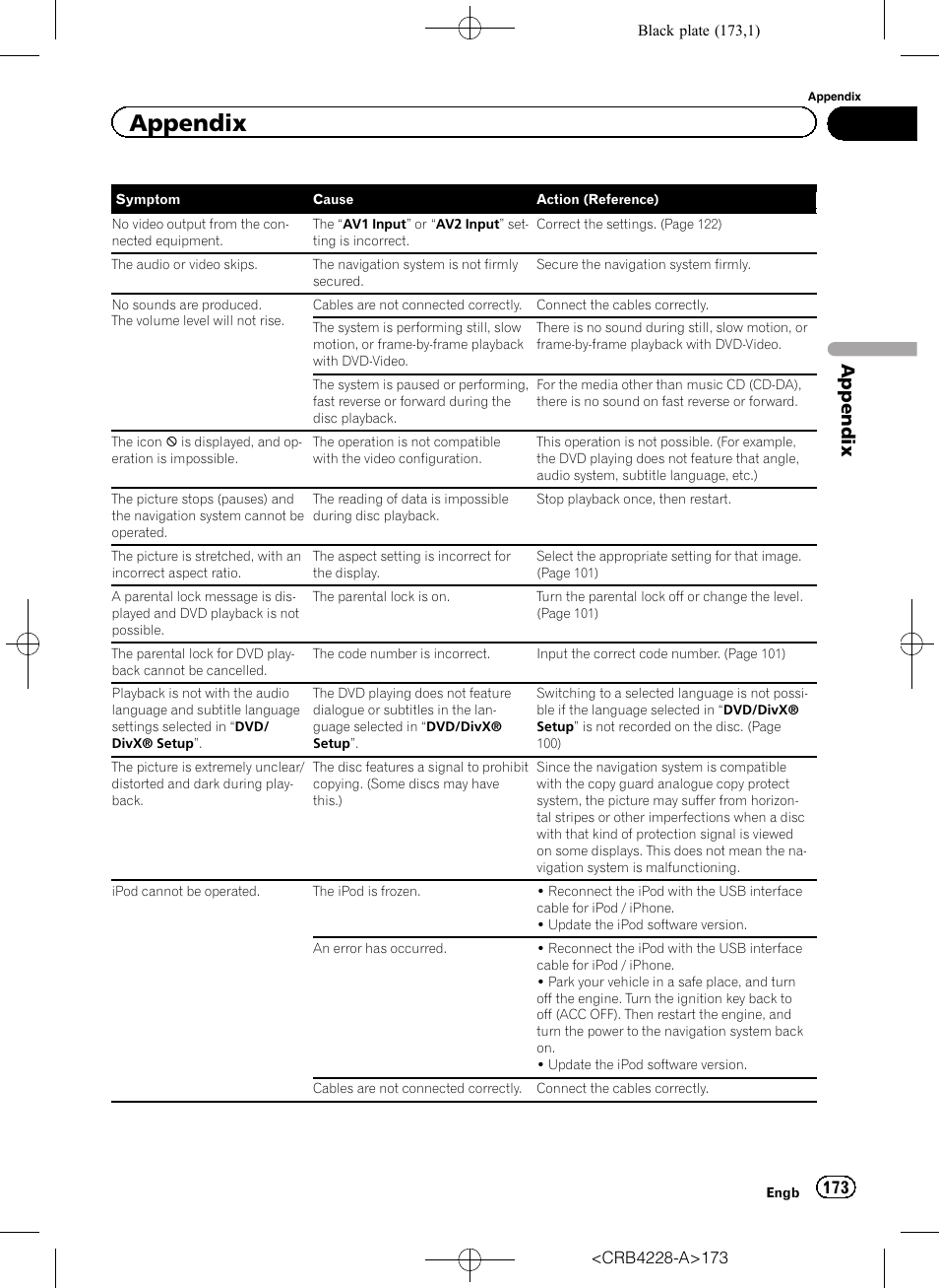 Appendix | Pioneer AVIC-F850BT User Manual | Page 173 / 208