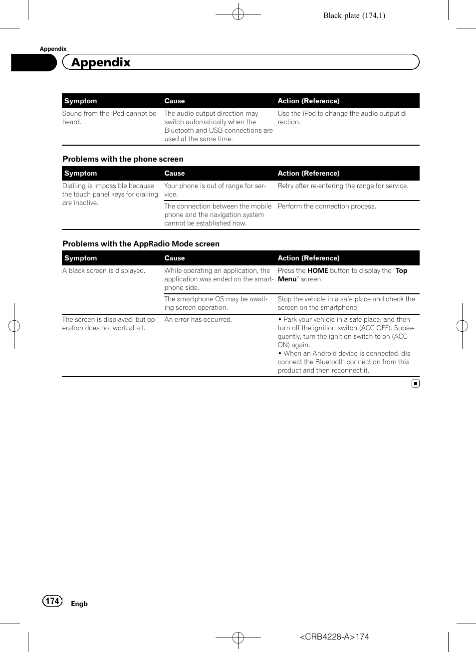 Appendix | Pioneer AVIC-F850BT User Manual | Page 174 / 208