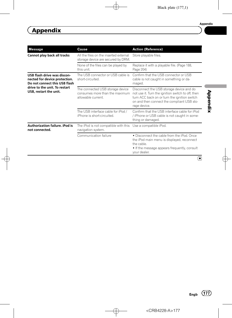 Appendix | Pioneer AVIC-F850BT User Manual | Page 177 / 208