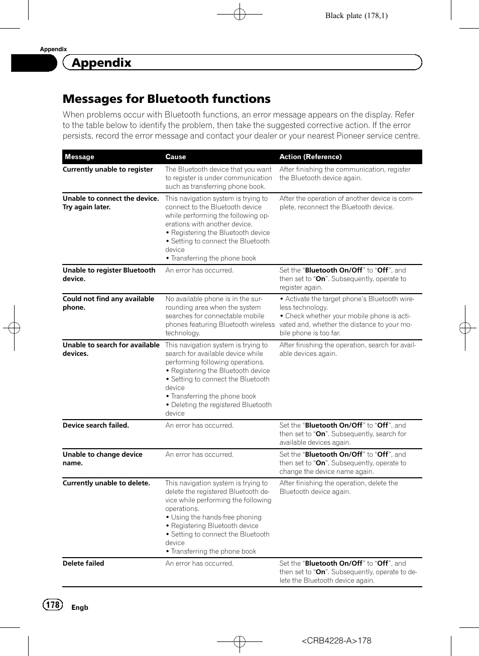 Messages for bluetooth functions, Appendix | Pioneer AVIC-F850BT User Manual | Page 178 / 208