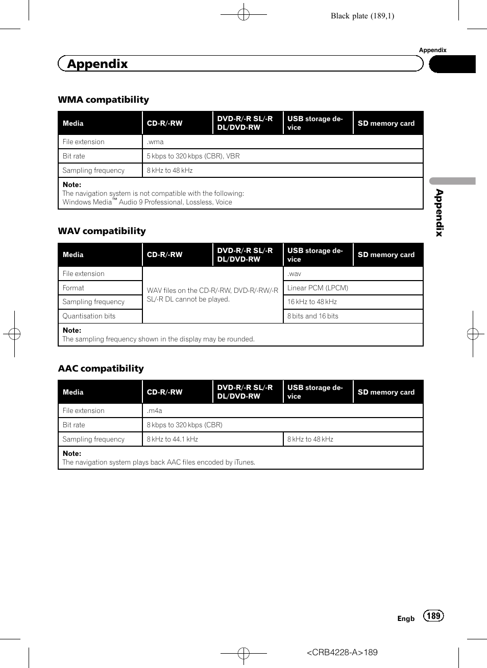 Appendix | Pioneer AVIC-F850BT User Manual | Page 189 / 208