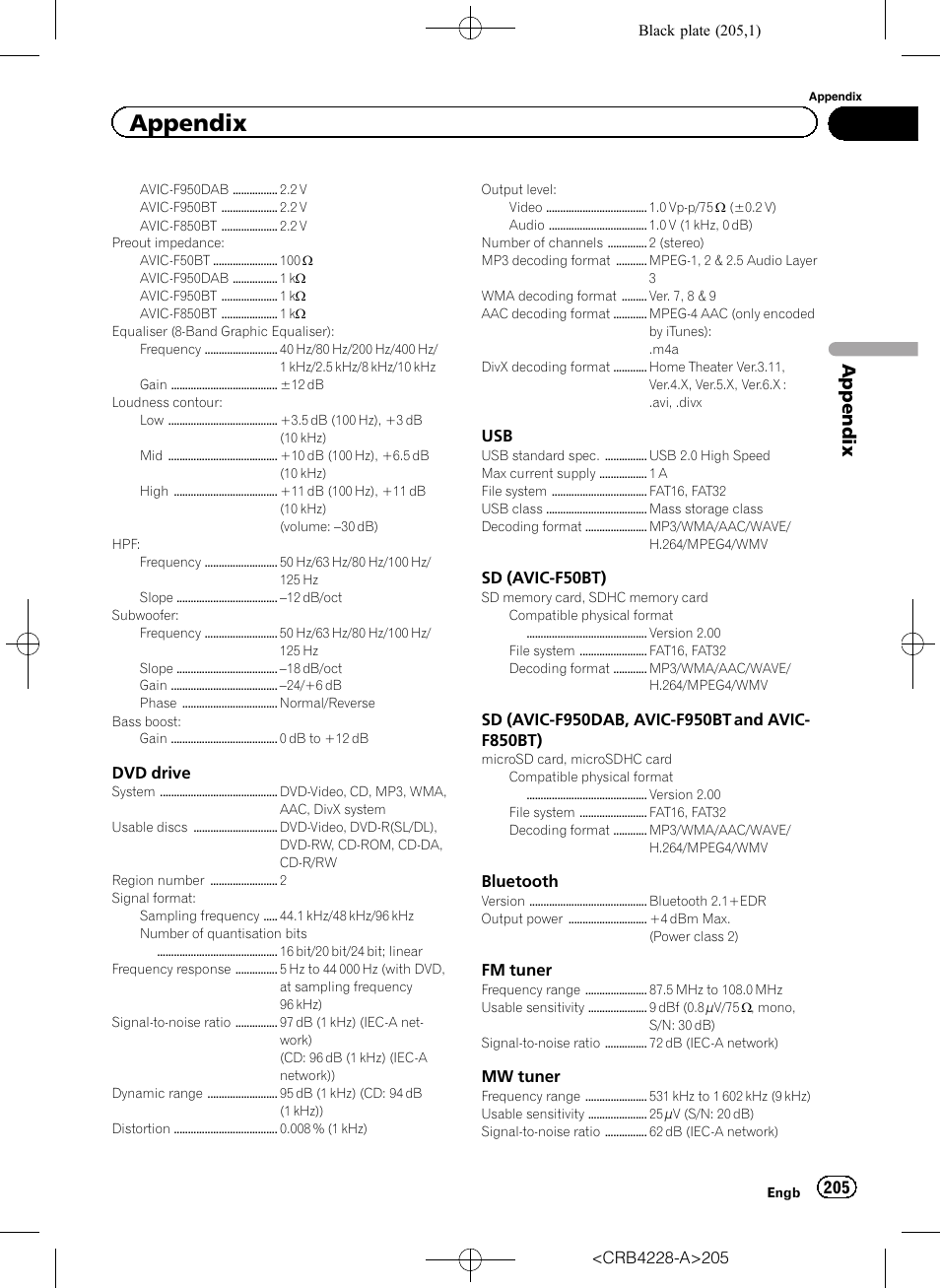 Appendix | Pioneer AVIC-F850BT User Manual | Page 205 / 208