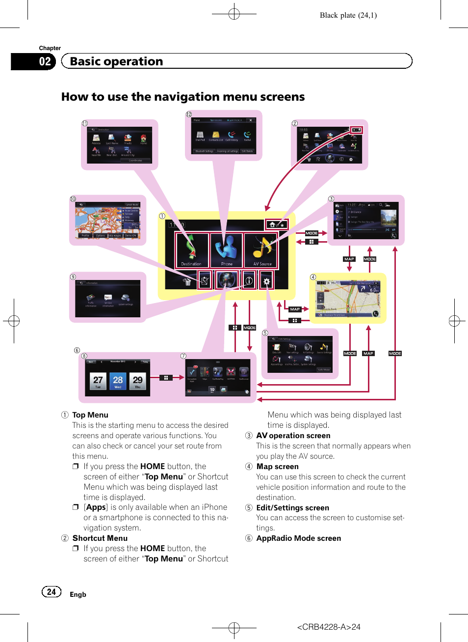 How to use the navigation menu, Screens, How to use the navigation menu screens | 02 basic operation | Pioneer AVIC-F850BT User Manual | Page 24 / 208
