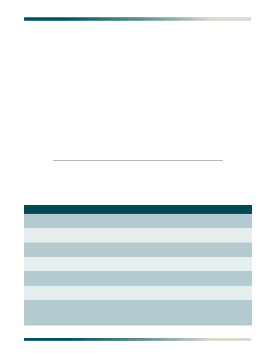 Shdsl ports menu, Shdsl ports menu -65, Figure 5-46. shdsl ports menu -65 | Table 5-47. shdsl ports menu options -65 | ADTRAN Total Access 1240 User Manual | Page 105 / 146