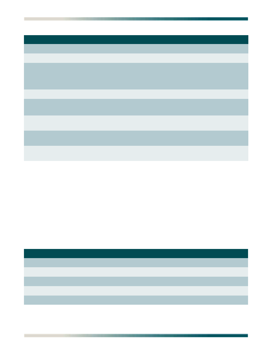 Table b-1, Table b-2 | ADTRAN Total Access 1240 User Manual | Page 138 / 146