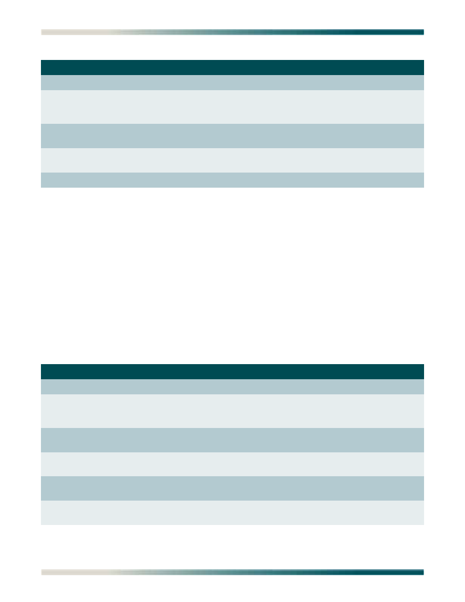 Table b-4, Table b-5 | ADTRAN Total Access 1240 User Manual | Page 140 / 146