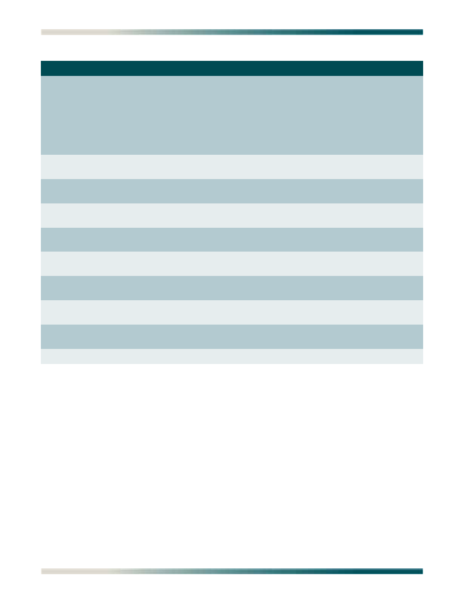 Sca file example | ADTRAN Total Access 1240 User Manual | Page 142 / 146