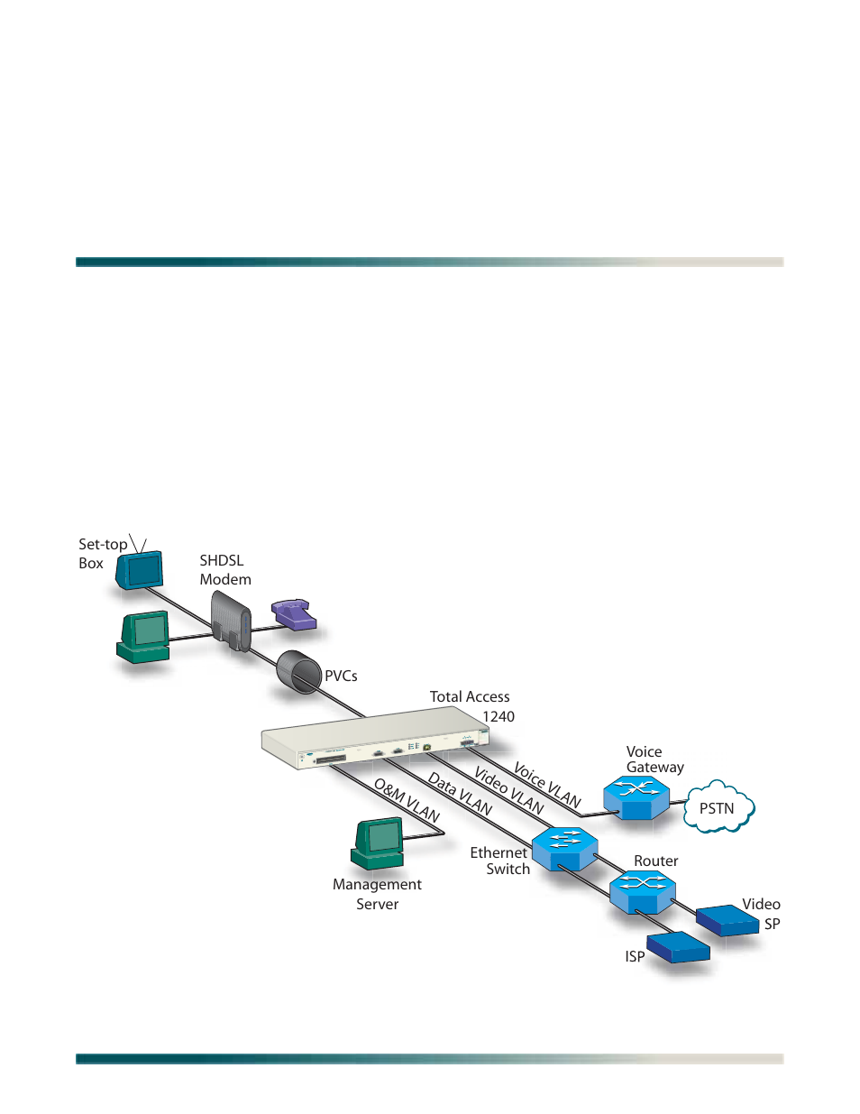 Section 2, application guidelines, Introduction, Section 2 application guidelines -1 | Introduction -1, Figure 2-1. total access 1240 application -1 | ADTRAN Total Access 1240 User Manual | Page 17 / 146