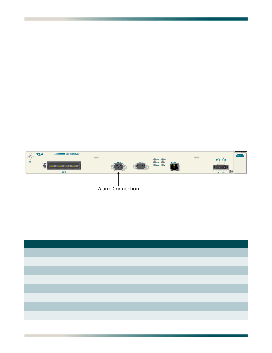 Alarm connections, Alarm connections -10, Figure 3-8. alarm connection -10 | Table 3-2, Alarm pinouts -10, Alarm connection | ADTRAN Total Access 1240 User Manual | Page 32 / 146