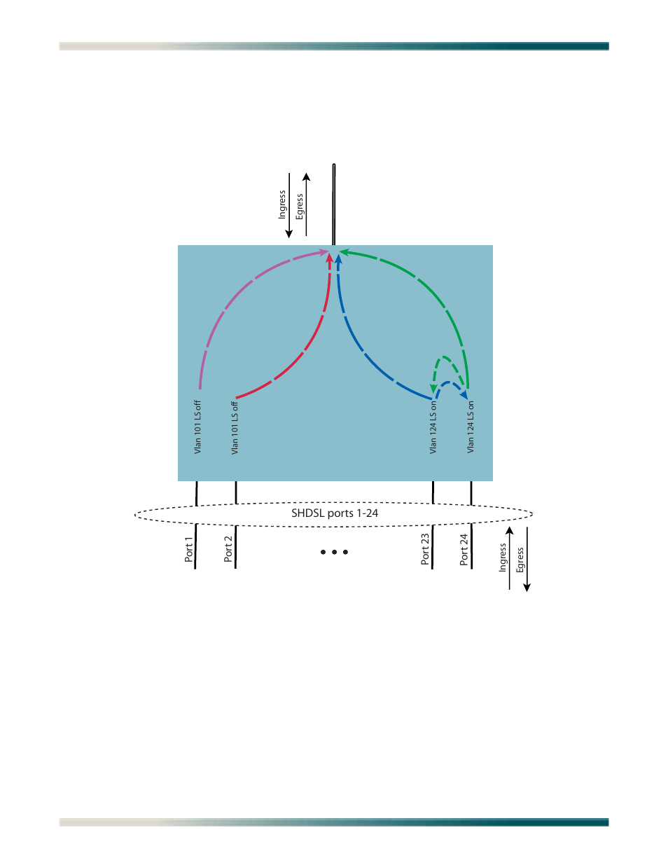Local switching, Local switching -18, Figure 5-12. local switching concept diagram -18 | ADTRAN Total Access 1240 User Manual | Page 58 / 146