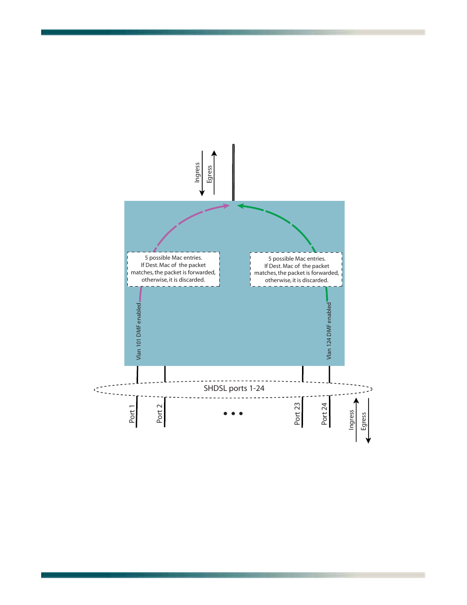 Router dest mac filtering menu, Router dest mac filtering menu -19, Router dest mac filtering | Menu | ADTRAN Total Access 1240 User Manual | Page 59 / 146