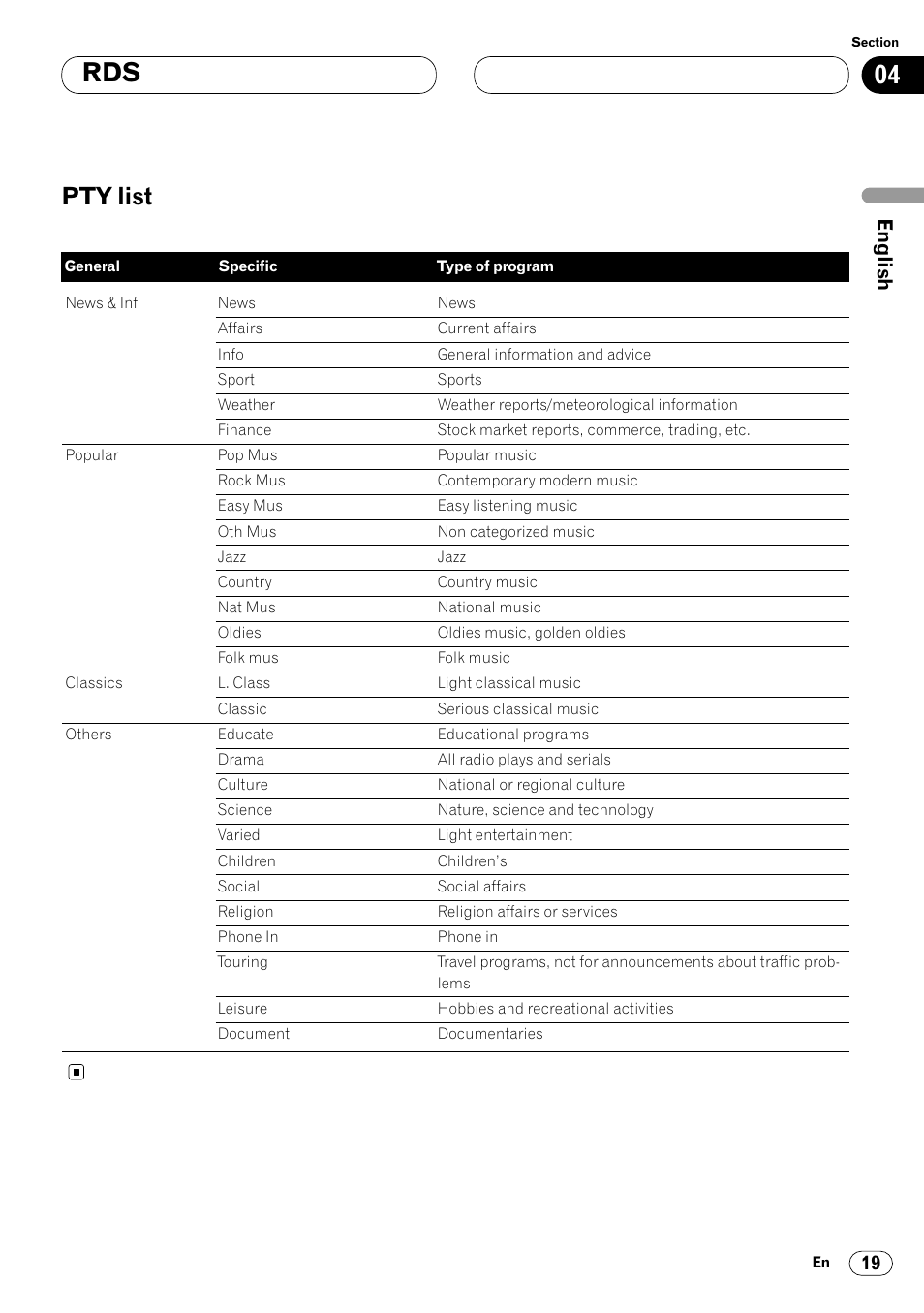 Pty list 19, Pty list | Pioneer DEH-P7400MP User Manual | Page 19 / 112