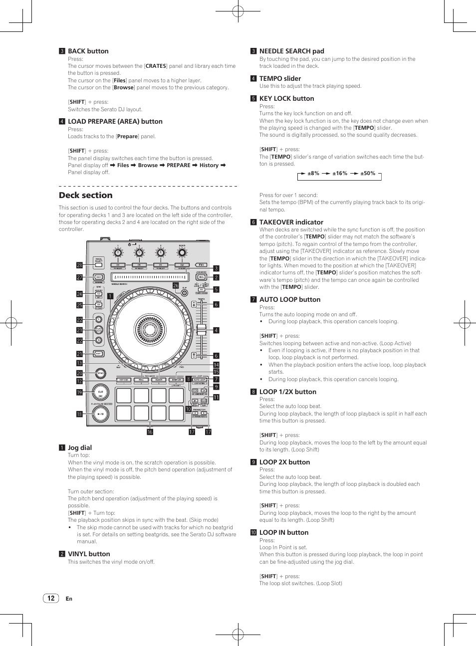 Pioneer DDJ-SX User Manual | Page 12 / 33