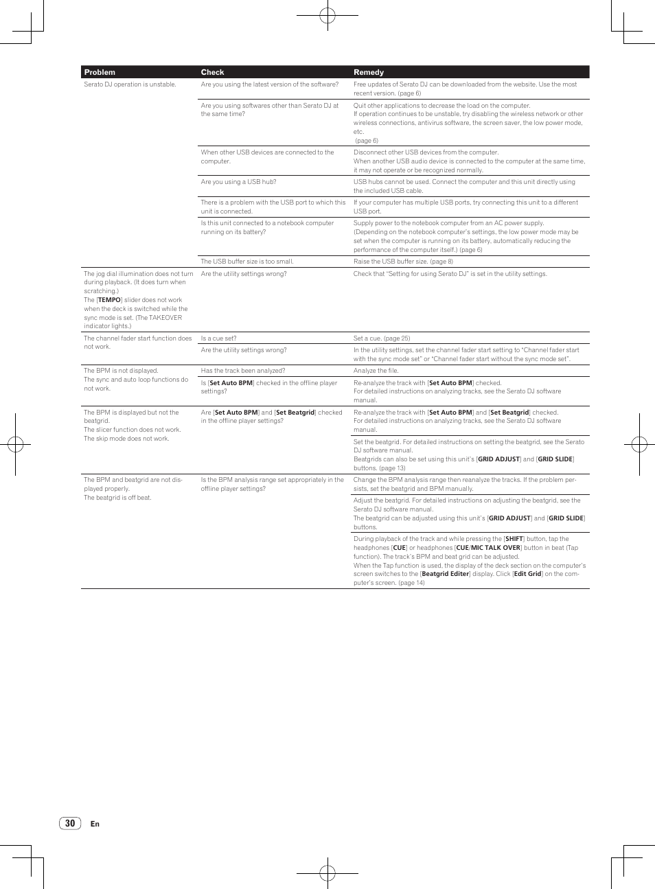 Pioneer DDJ-SX User Manual | Page 30 / 33