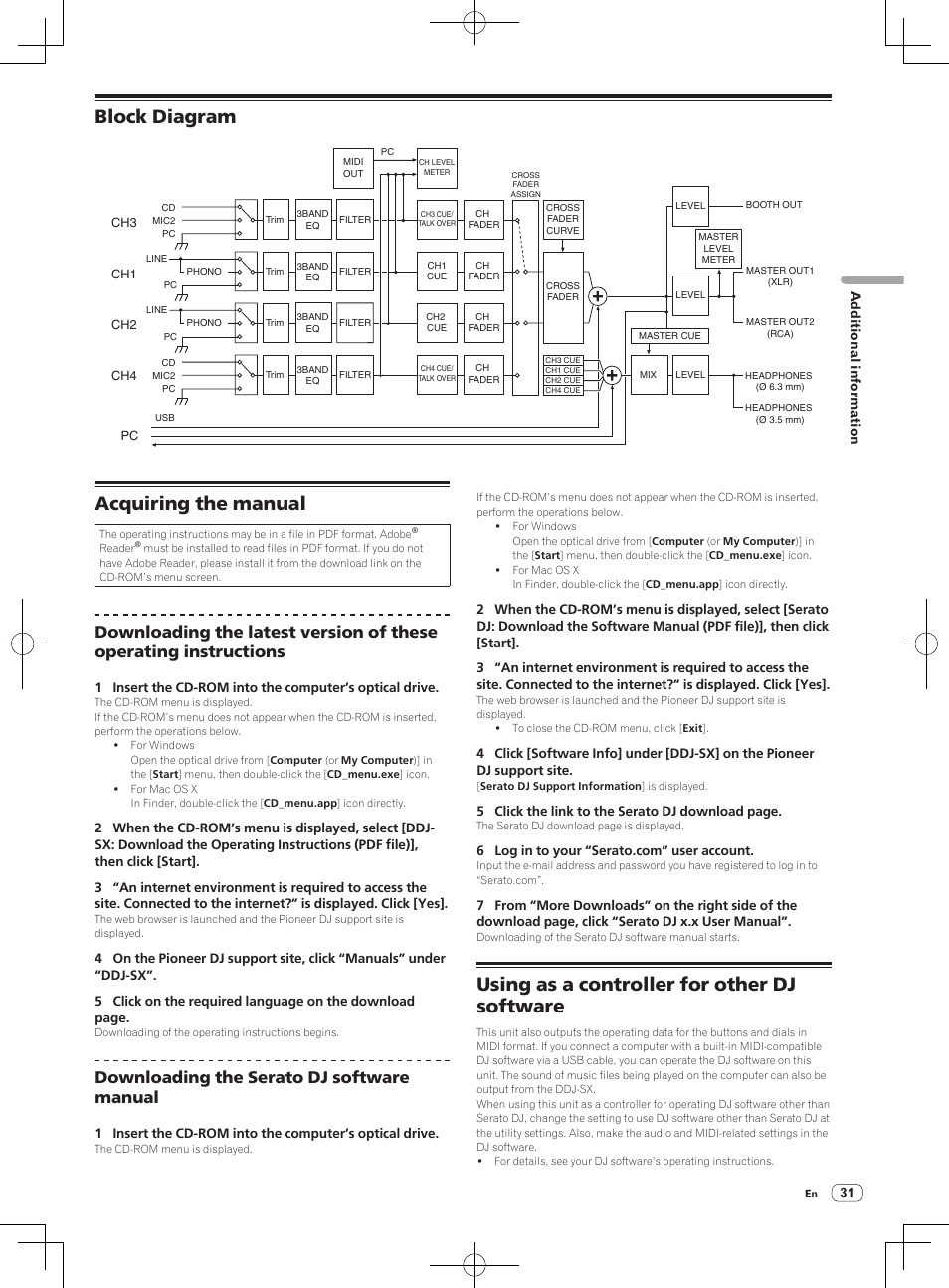 Block diagram, Acquiring the manual, Using as a controller for other dj software | Downloading the serato dj software manual, Additional information | Pioneer DDJ-SX User Manual | Page 31 / 33
