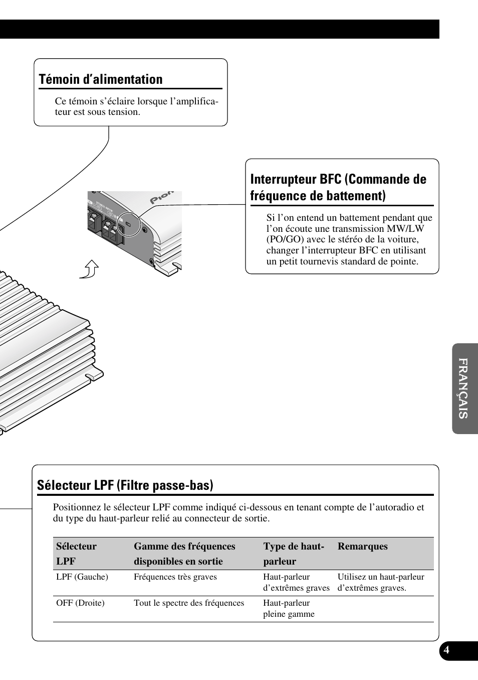 De battement), Sélecteur lpf (filtre passe-bas), Témoin d’alimentation | Pioneer GM-X362 User Manual | Page 41 / 76