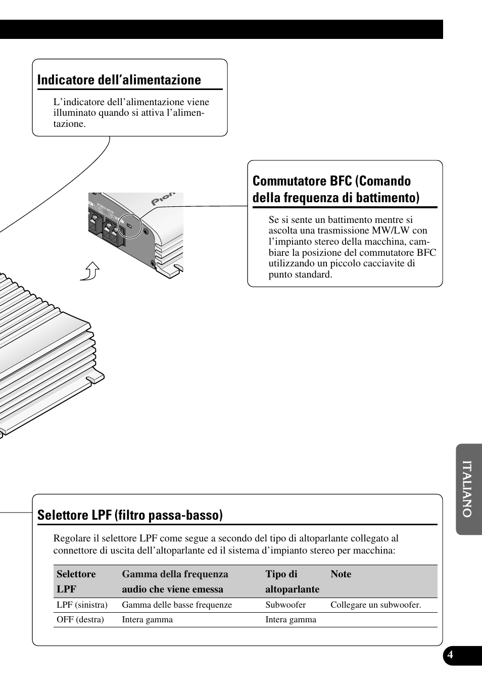 Frequenza di battimento), Selettore lpf (filtro passa-basso), Indicatore dell’alimentazione | Pioneer GM-X362 User Manual | Page 53 / 76