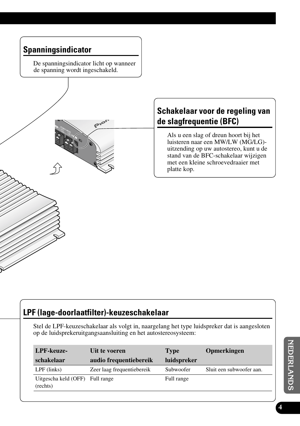 Slagfrequentie (bfc), Lpf (lage-doorlaatfilter)-keuzeschakelaar, Spanningsindicator | Pioneer GM-X362 User Manual | Page 65 / 76