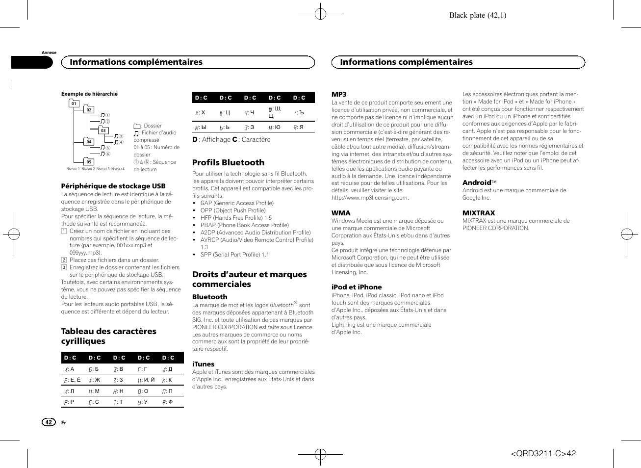 Tableau des caractères cyrilliques, Profils bluetooth, Droits d ’auteur et marques commerciales | Informations complémentaires | Pioneer MVH-160UI User Manual | Page 42 / 156