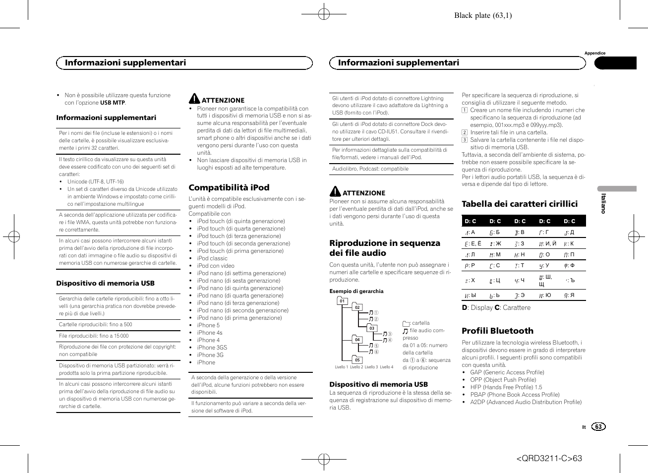Compatibilità ipod, Riproduzione in sequenza dei file audio, Tabella dei caratteri cirillici | Profili bluetooth, Informazioni supplementari | Pioneer MVH-160UI User Manual | Page 63 / 156