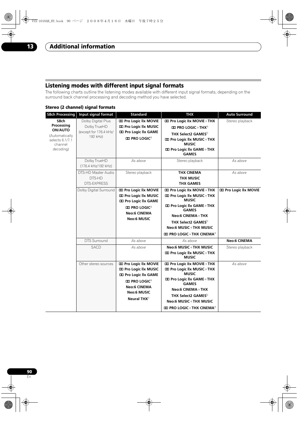 Additional information 13 | Pioneer VSX-1018AH-S User Manual | Page 90 / 96