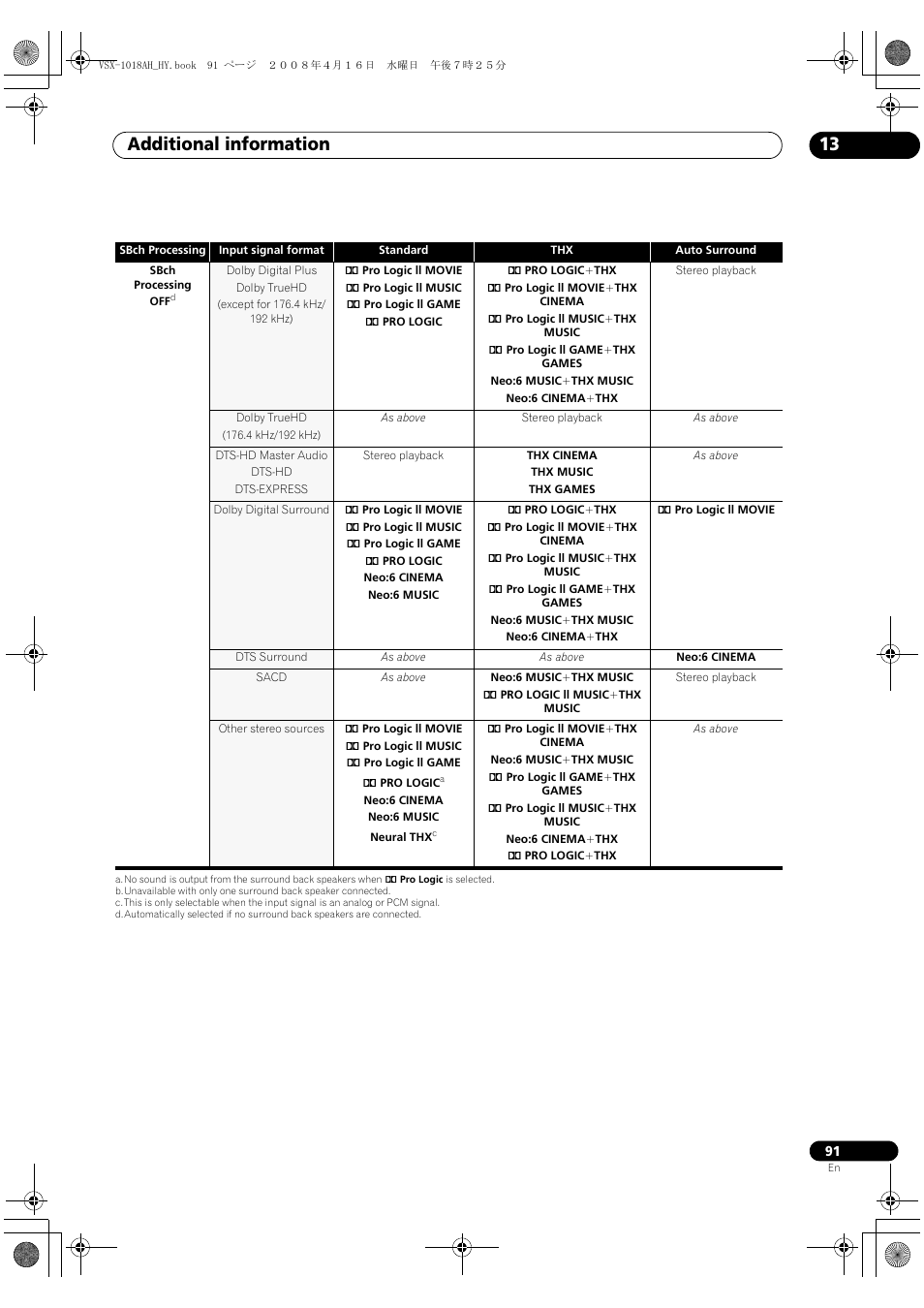 Additional information 13 | Pioneer VSX-1018AH-S User Manual | Page 91 / 96