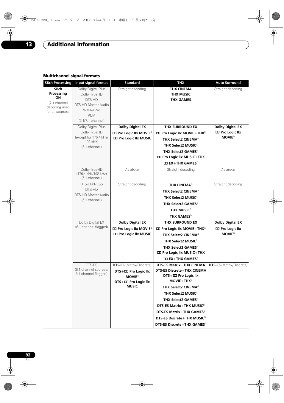 Additional information 13 | Pioneer VSX-1018AH-S User Manual | Page 92 / 96