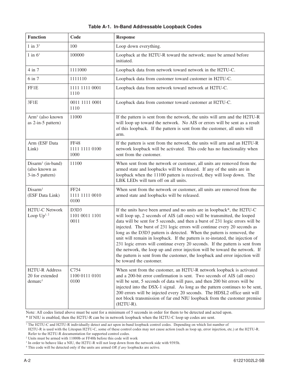 ADTRAN AHDSL2 User Manual | Page 14 / 30