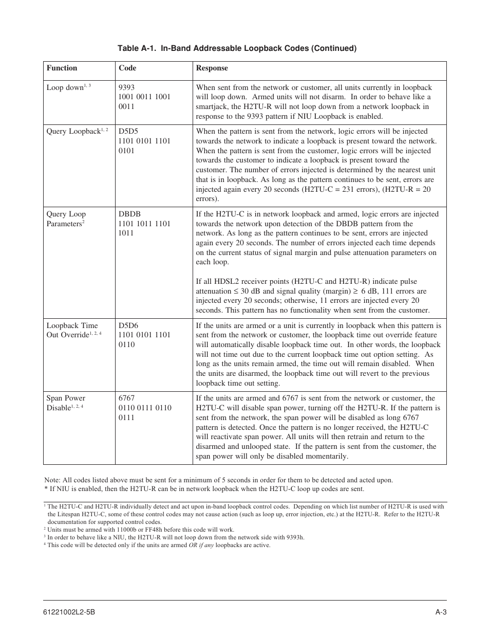 ADTRAN AHDSL2 User Manual | Page 15 / 30