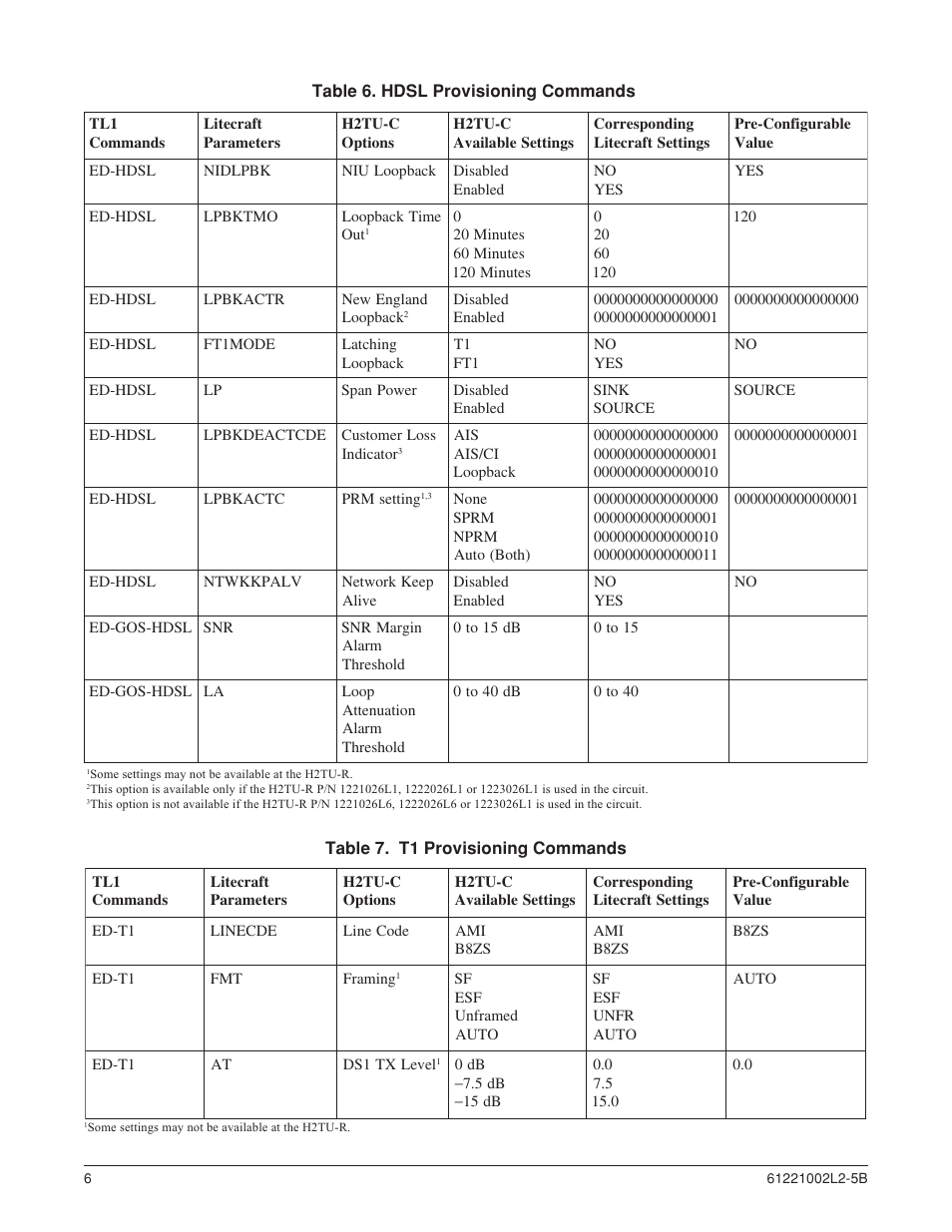 ADTRAN AHDSL2 User Manual | Page 6 / 30