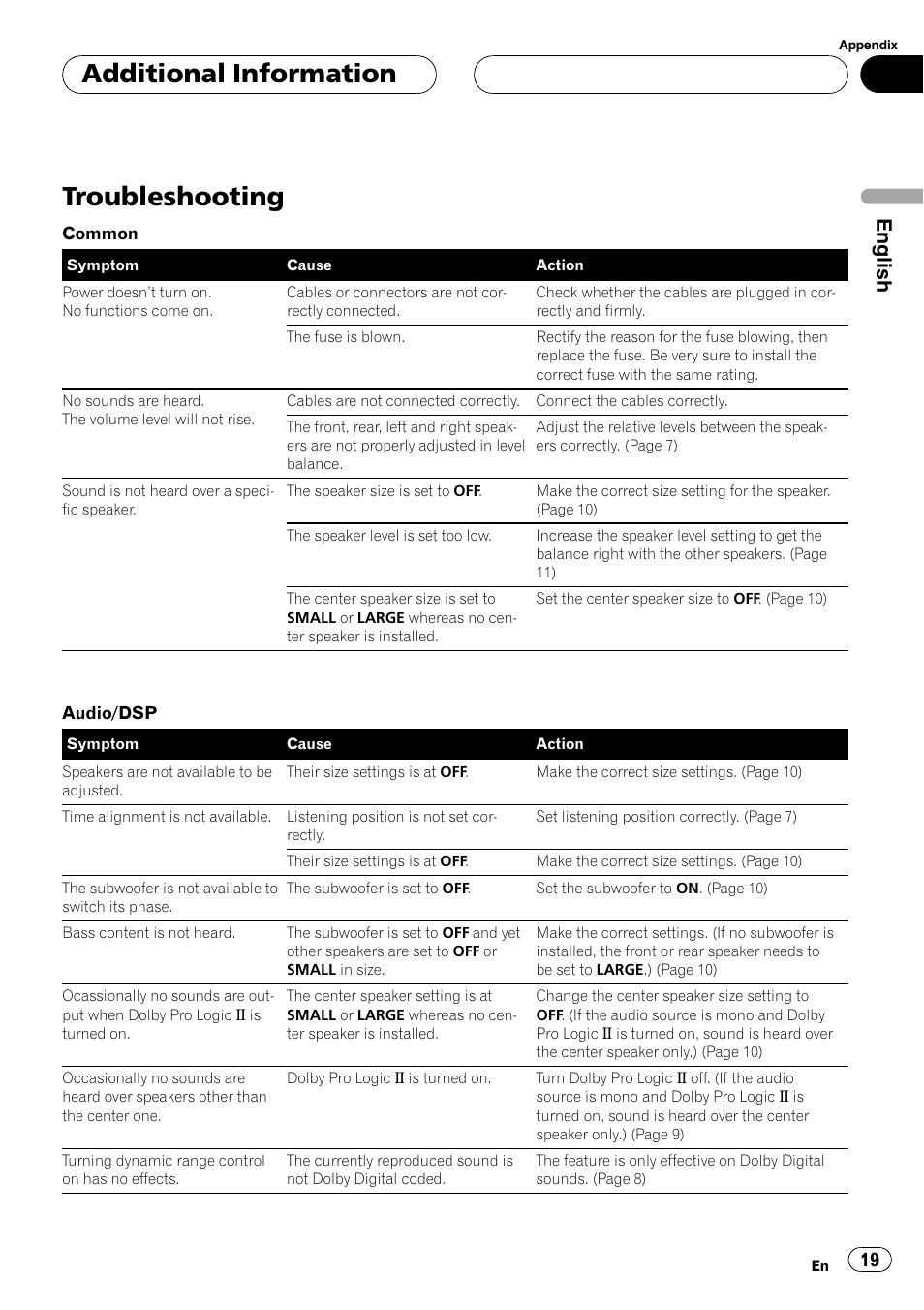 Additional information troubleshooting 19, Troubleshooting, Additional information | English | Pioneer DEQ-P6600 User Manual | Page 19 / 69